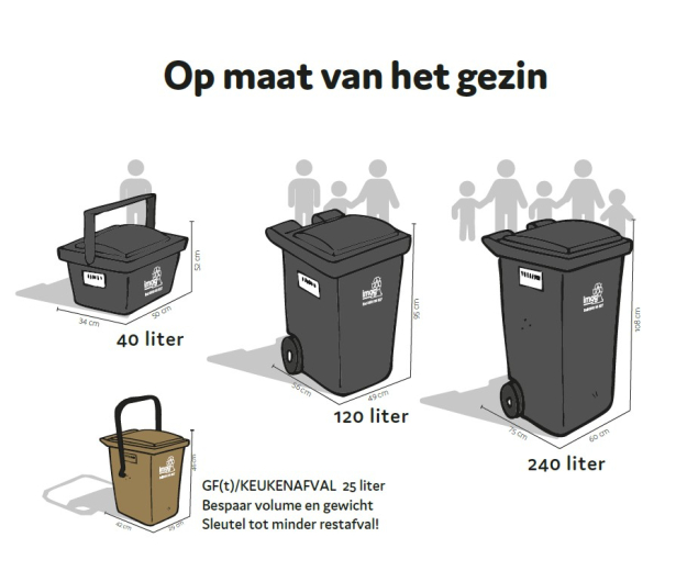 containers